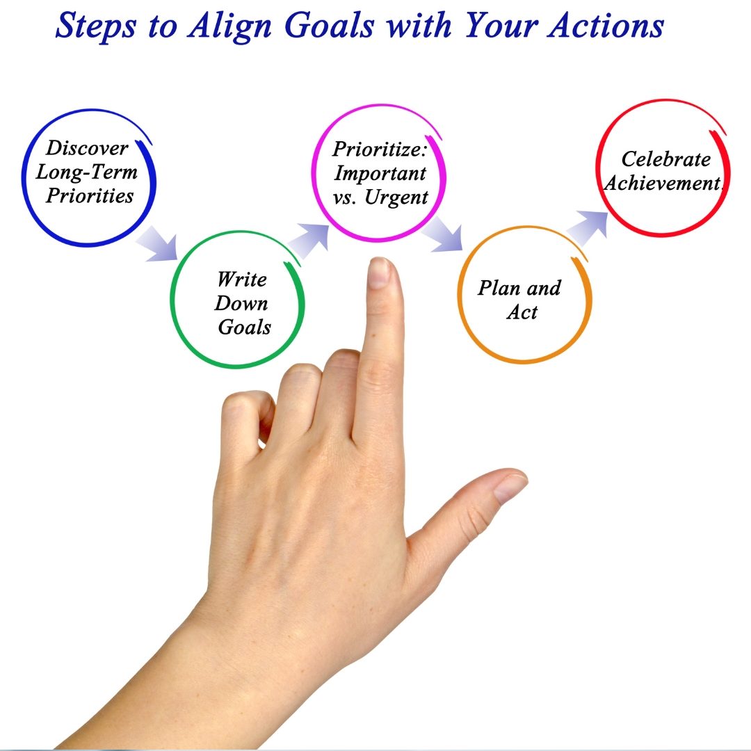 aligning with your company goals